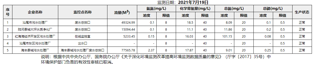 废水7.19.png