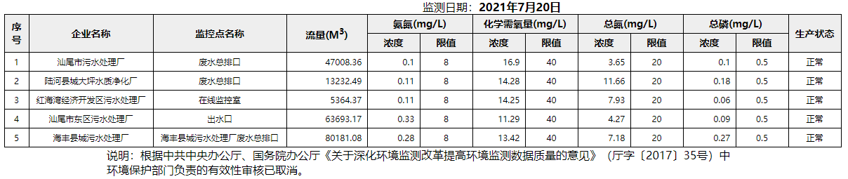 废水7.20.png