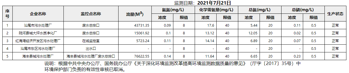 废水7.21.png