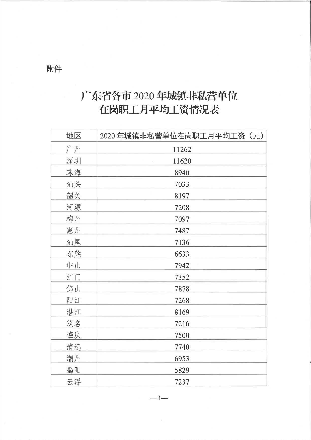 关于公布2020年全省从业人员月平均工资和职工基本养老保险缴费基数上下限有关问题的通知（粤人社发〔2021〕32号）_页面_3.jpg