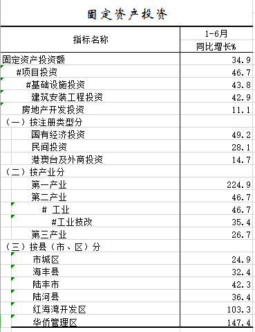 2021年1-6月固定资产投资.png