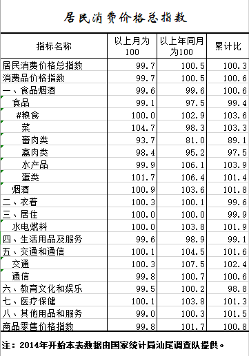 2021年1-6月居民消费价格总指数.png