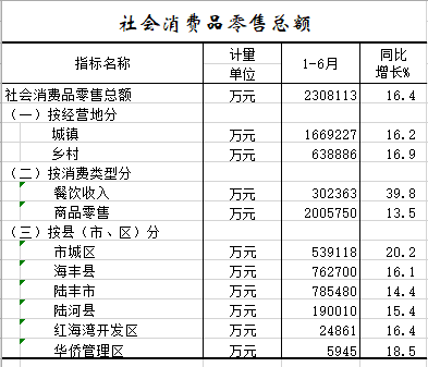 2021年1-6月社会消费品零售总额.png