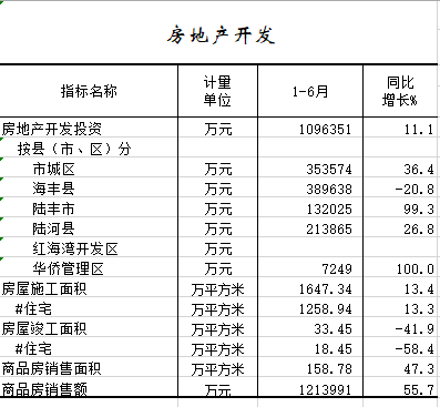 2021年1-6月房地产开发.png