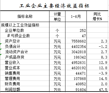 2021年1-6月工业企业主要经济效益指标.png