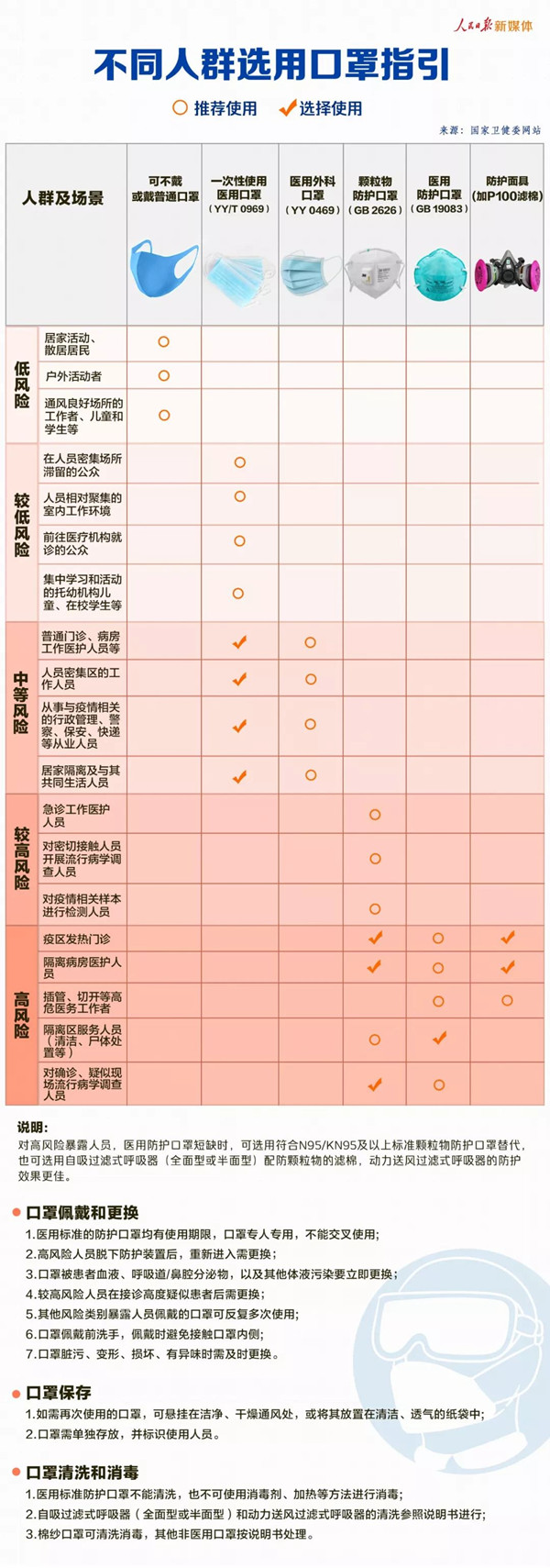 不同人群选用口罩指引_副本.jpg