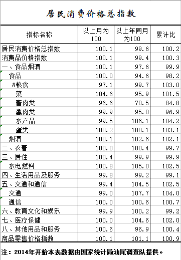 2021年1-8月居民消费价格总指数.png