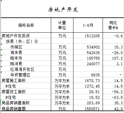 2021年1-8月房地产开发.png