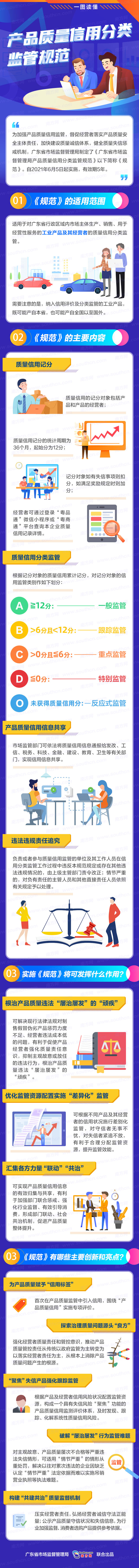 一图读懂：《广东省市场监督管理局产品质量信用分类监管规范》.jpg