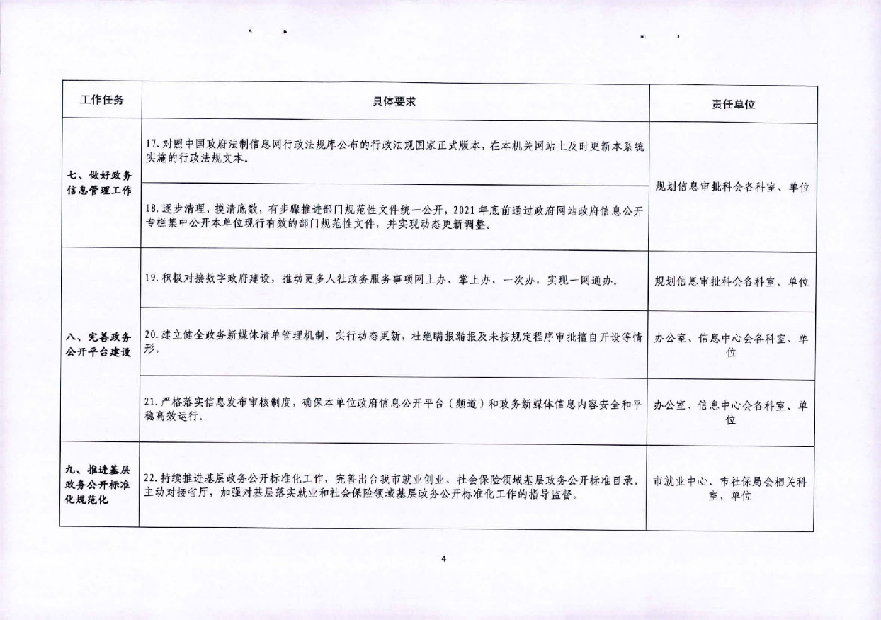 关于印发《汕尾市人力资源和社会保障局2021年政务公开工作要点分工方案》的通知_页面_4.jpg