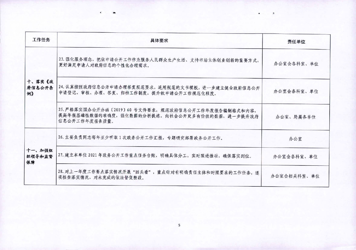 关于印发《汕尾市人力资源和社会保障局2021年政务公开工作要点分工方案》的通知_页面_5.jpg
