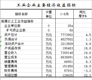 2021年1-8月工业企业主要经济效益指标.png