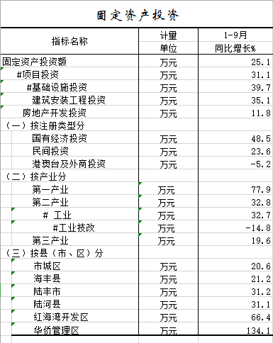 2021年1-9月固定资产投资.png