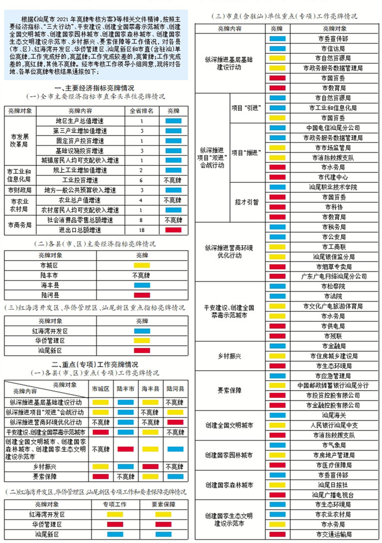 第三季度亮牌.jpg