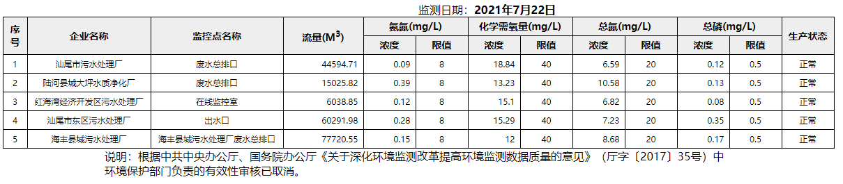 废水7.22.png