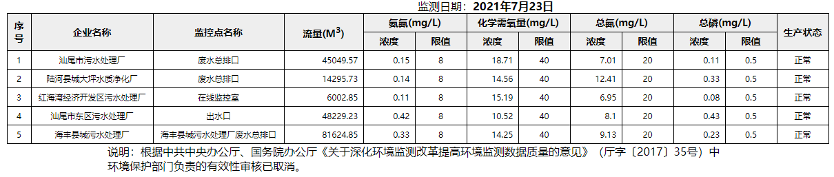 废水7.23.png