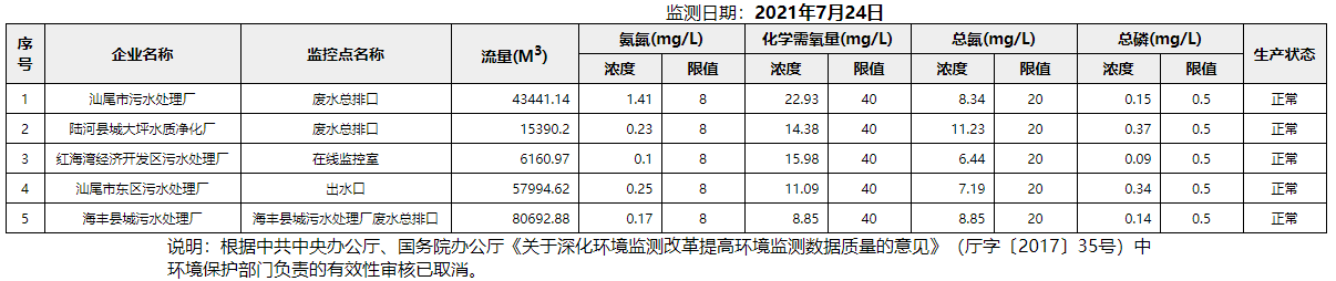 废水7.24.png