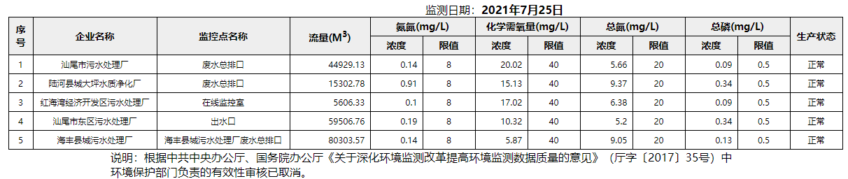 废水7.25.png