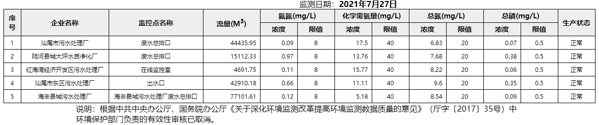 废水7.27.png