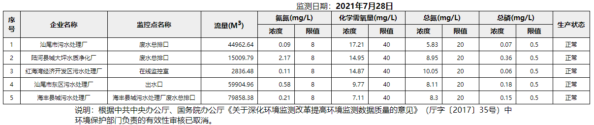 废水7.28.png