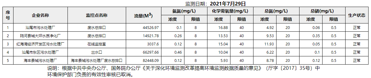 废水7.29.png