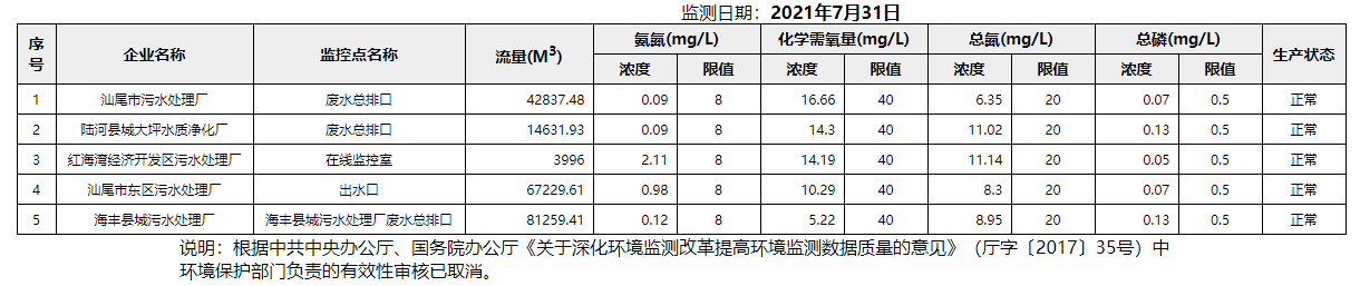 废水7.31.png