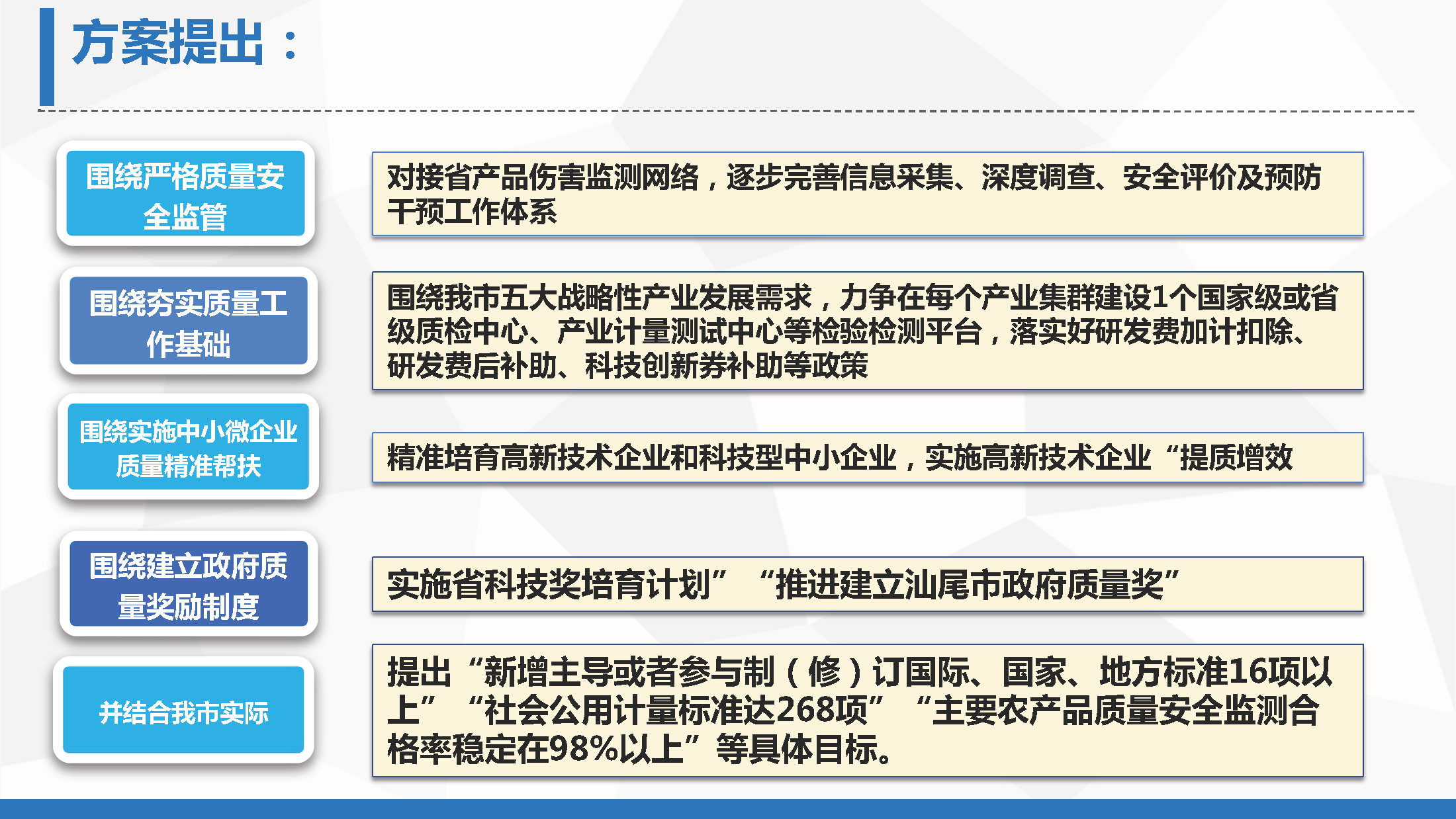 《关于加快推进质量强市建设的工作方案》政策解读_页面_12.png