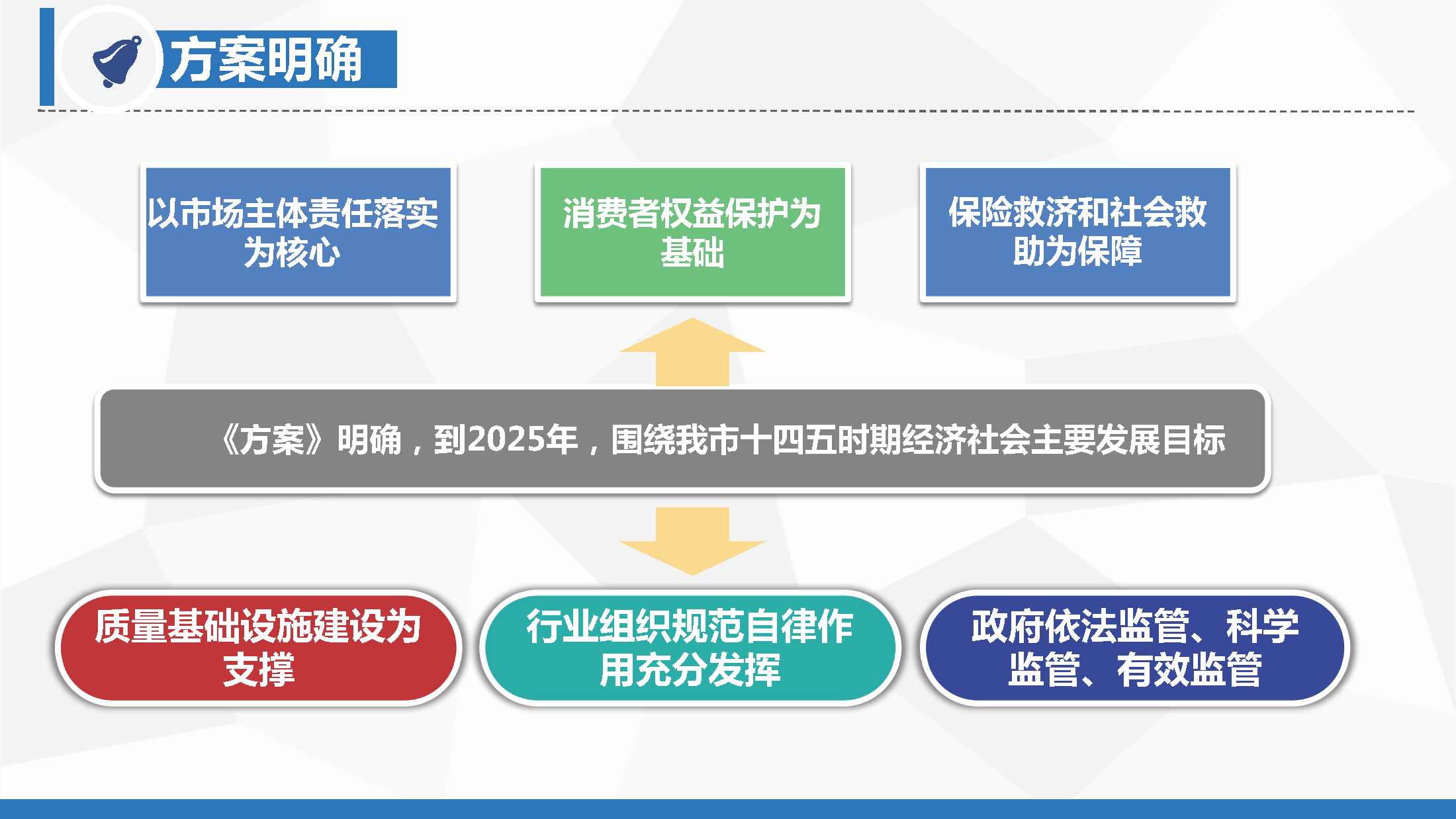 《关于加快推进质量强市建设的工作方案》政策解读_页面_11.png