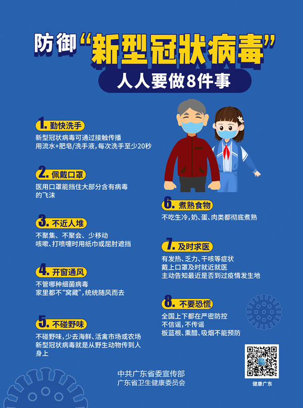 防御“新型冠状病毒”人人要做8件事_副本.jpg