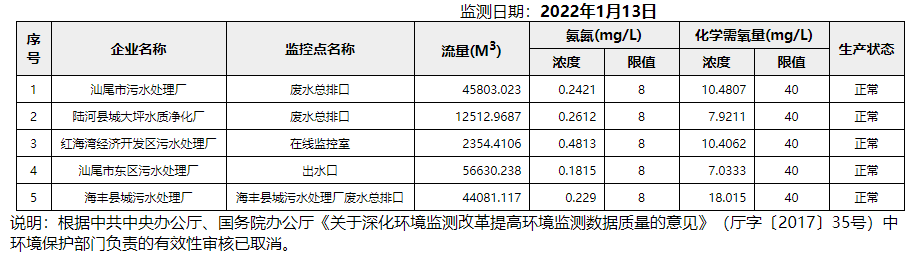 废水1.13.png