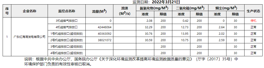 废气3.21.png