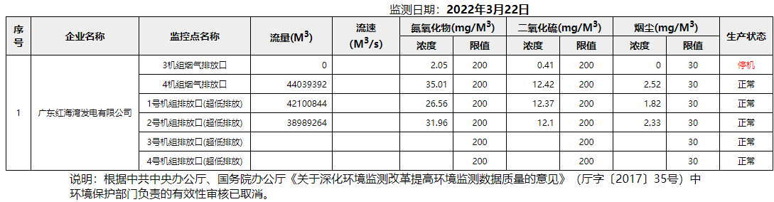 废气3.22.png