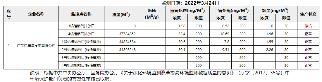 废气3.24.png