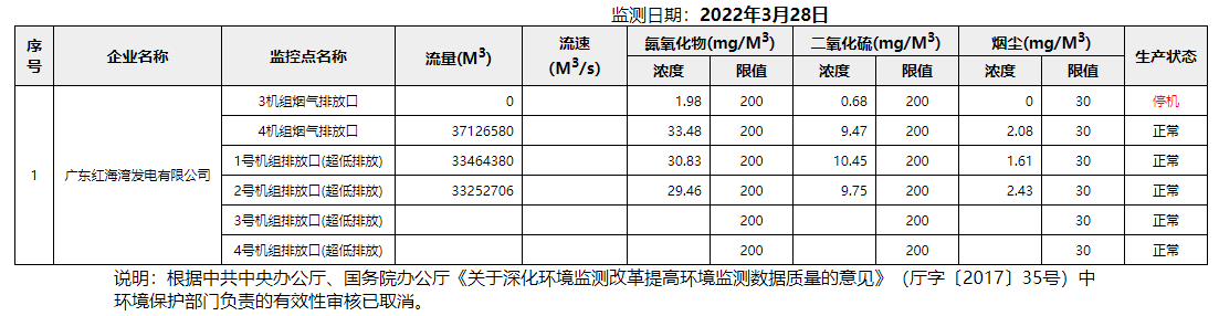 废气3.28.png