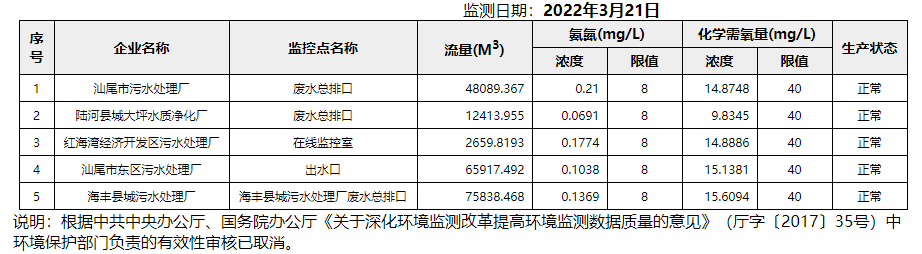废水3.21.png