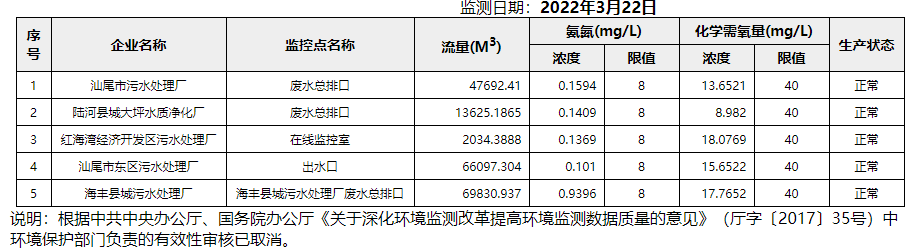 废水3.22.png