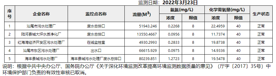 废水3.23.png