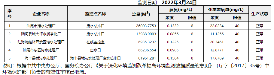 废水3.24.png