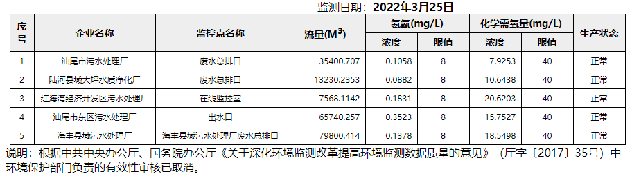 废水3.25.png