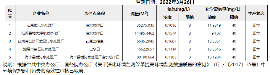 废水3.26.png