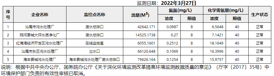 废水3.27.png
