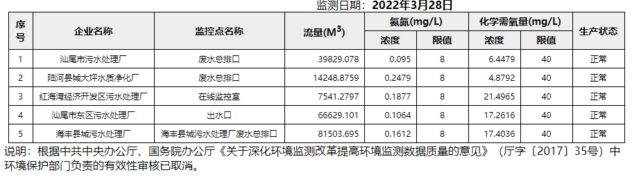废水3.28.png