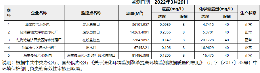 废水3.29.png
