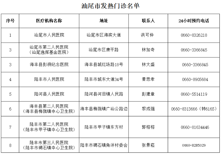 已编辑图片