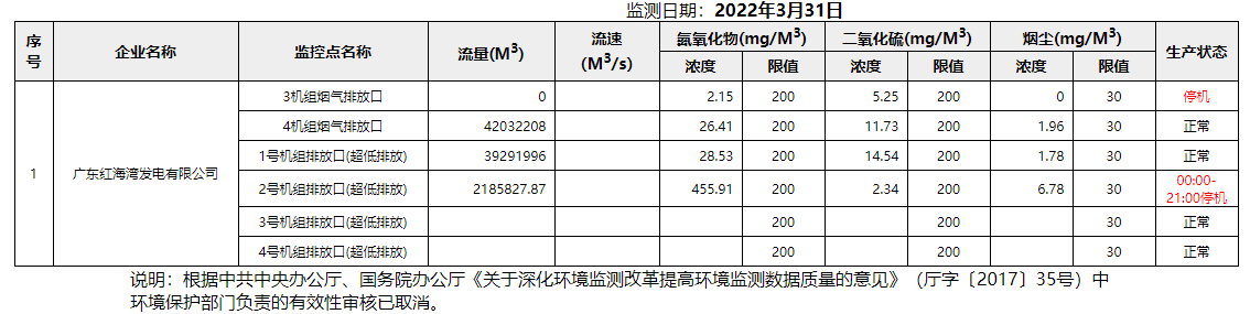 废气3.31.png