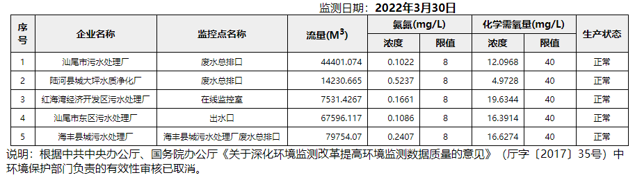 废水3.30.png
