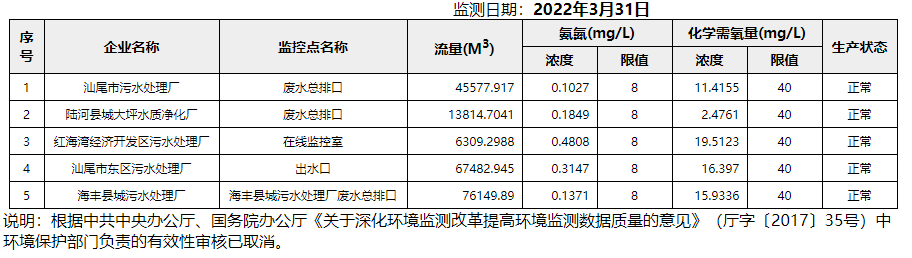 废水3.31.png