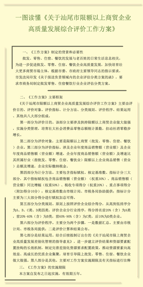 一图读懂《关于汕尾市限额以上商贸企业高质量发展综合评价工作方案》.jpg