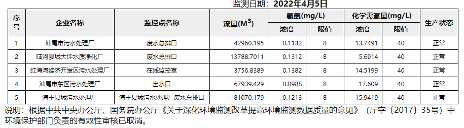 废水4.5.png