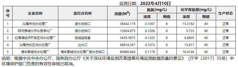 废水4.10.png